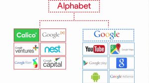 Companies of Alphabet Inc.
